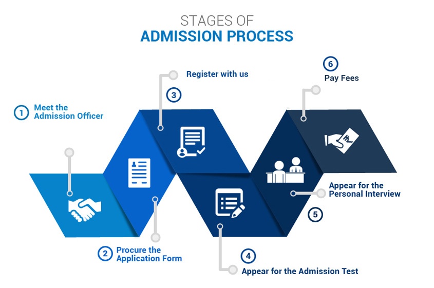 admission-process