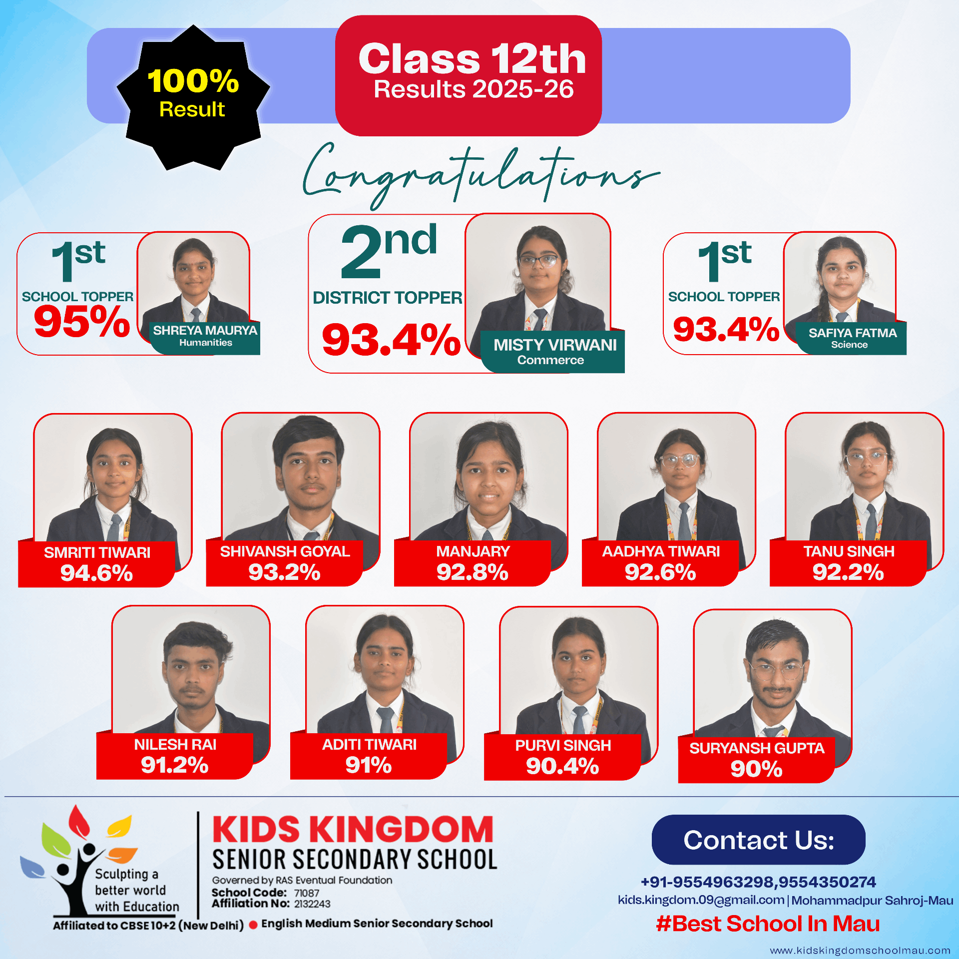 Class 12th